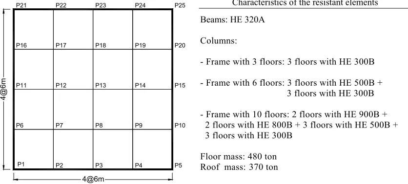 Fig. 5. Plan view and characteristics of the buildings resistant elements. 