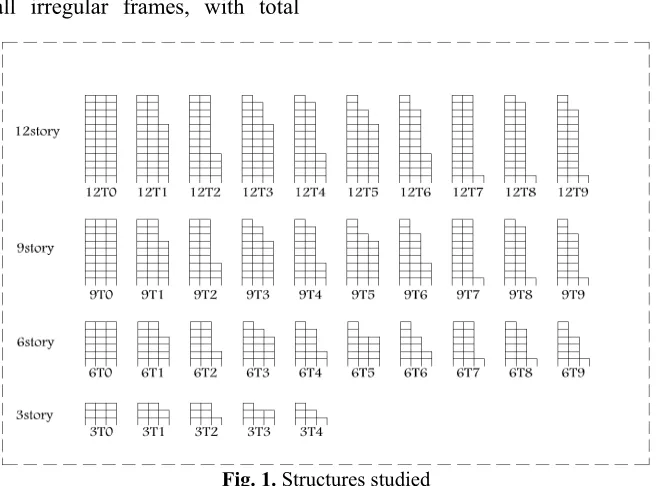 Table 1. Characteristics of records used in the present study 