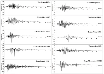Fig. 2. Acceleration time histories of input records 