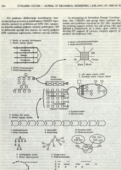 Fig. 1. Design coordination framework [49]