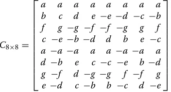 Table 1). In addition, the involved circuit complexity isalso higher, due to the greater magnitude of the consid-ered kernel values (see Table 1)