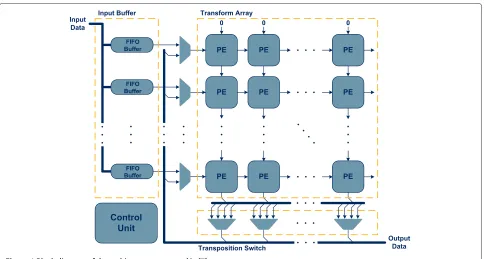 Figure 1 Block diagram of the architecture presented in [7].