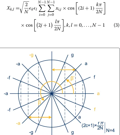 Figure 3 Definition of a transform kernel value. Definition of thevalue (−a) located at position (2,2) of the generic 4 × 4 transformkernel shown in (1), according to the proposed algorithm.