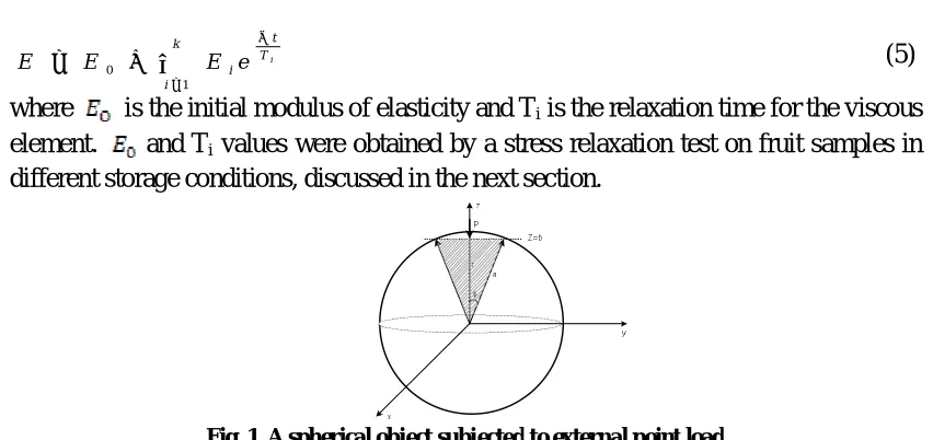 Fig. 1. A spherical object subjected to external point load  