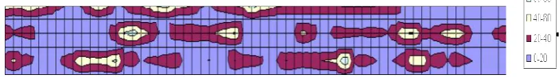 Fig. 4. Typical distribution of weeds in test plots