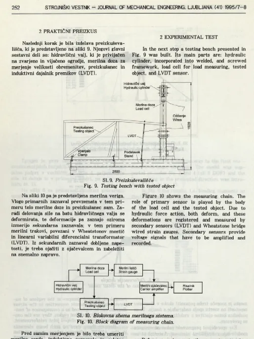 Fig. 9 was built. Its main parts are: hydraulic In the next step a testing bench presented in cylinder, incorporated into welded, and screwed 