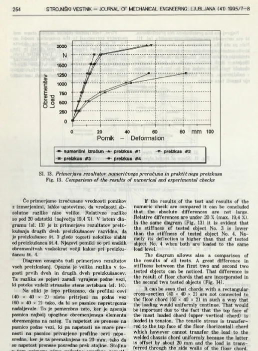 Fig. 13. Comparison of the results of numerical and experimental checks