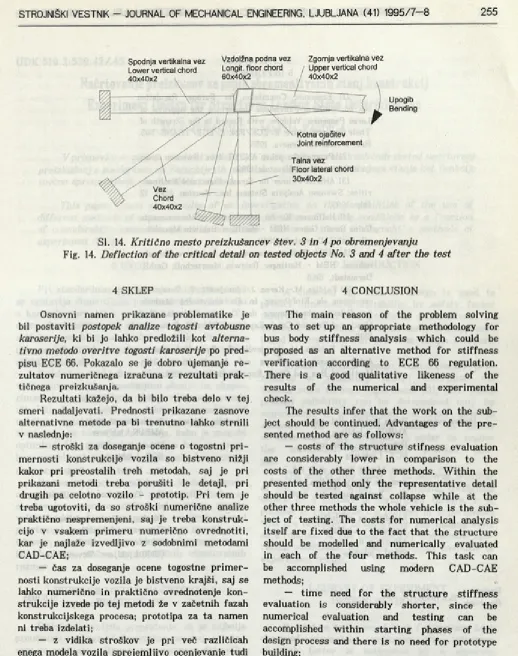 Fig. 14. Deflection of the critical detail on tested objects No. 3 and 4 after the test