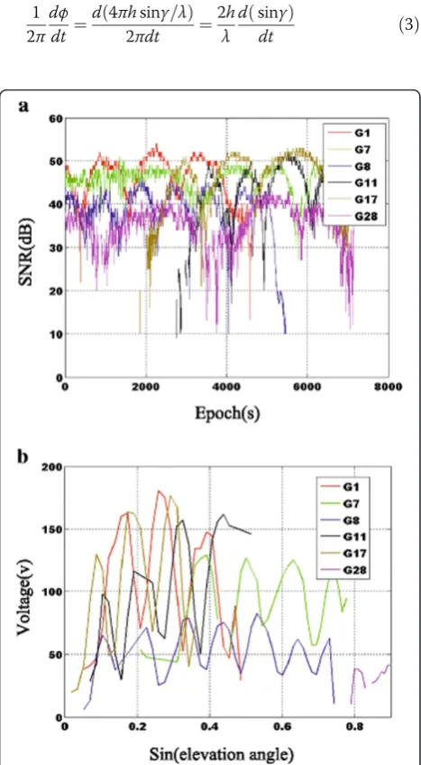 Figure 4a shows the received SNRs of satellite G1,