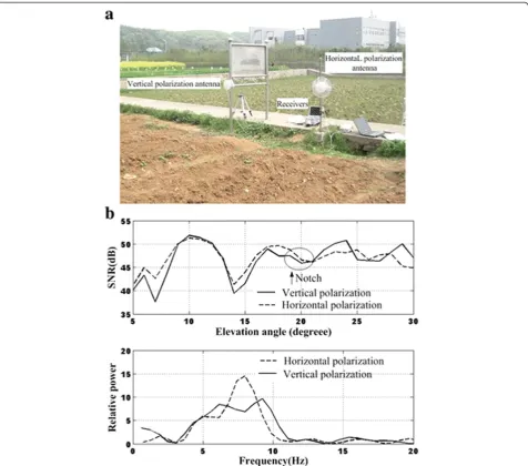 Figure 5 demonstrates that the height of antennaabove the reflecting surface has significant influence on