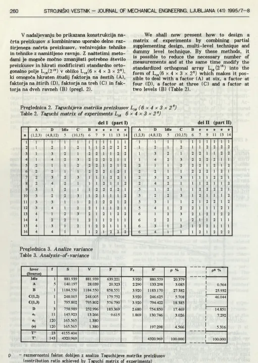 Table 3. Analysis-of-variance