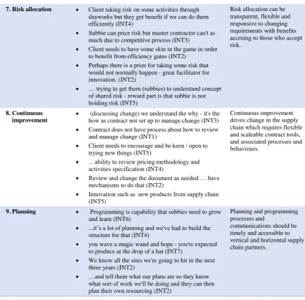 Table 5: Operations dimensions and themes