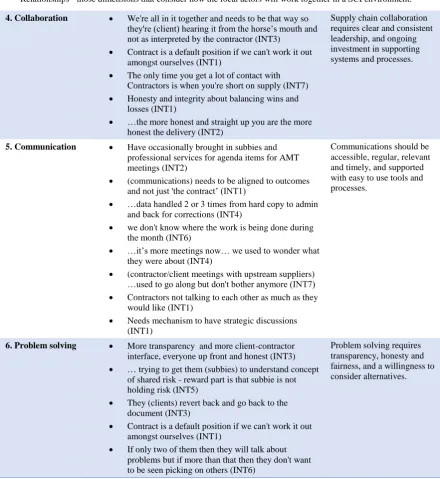 Table 4: Relationship dimensions and themes