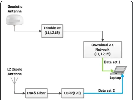 Figure 10 Block diagram of the data recording system.