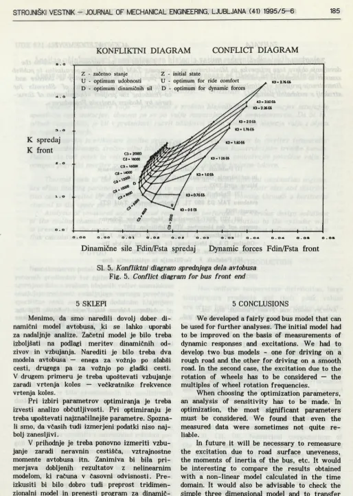 Fig. 5. Conflict diagram for bus front end