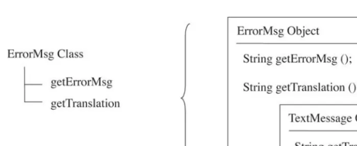 FIGURE 5.3In this definition of ErrorMsg, the derived class (ErrorMsg) overrides the