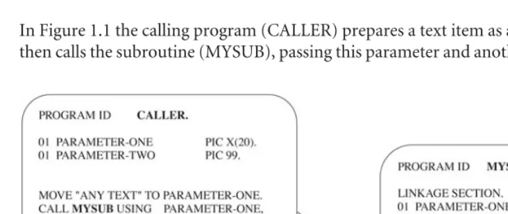 FIGURE 1.1Calling a subroutine.