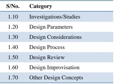 Table 1: Main categories of factors influencing project performance 