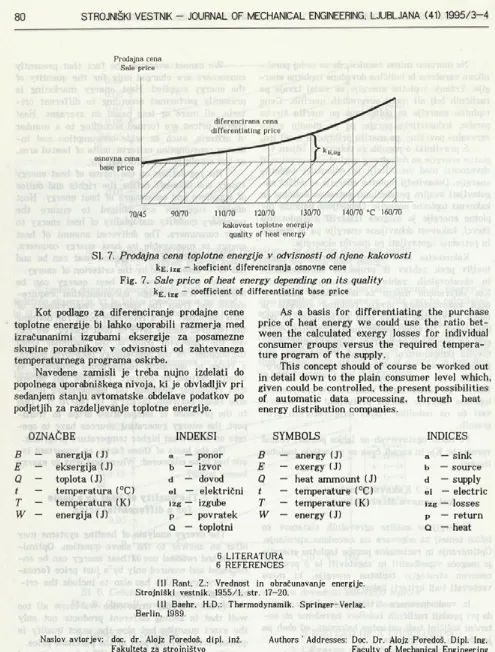 Fig. 7. Sale price of heat energy depending on its quality 