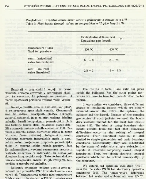 Table 1: Heat losses through valves in comparision with pipe length 1111