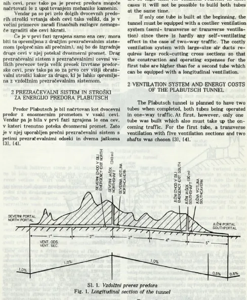 Fig. 1. Longitudinal section of the tunnel