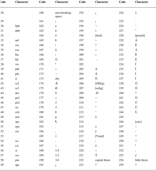 Table 2-4Upper 128 characters of the ISO Latin-1 character set 