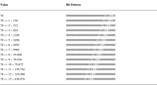 Table 2-6Left-shifting 78 