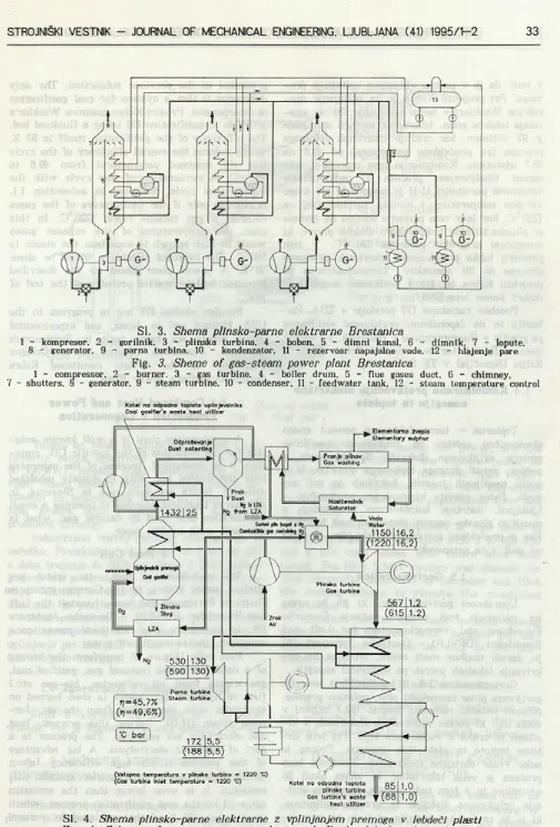 Fig. 3. Sheme of gas-steam power plant Brestanica 1 - compressor, 2 - burner, 3 - gas turbine, 4 - boiler drum, 5 - flue gases duct, 