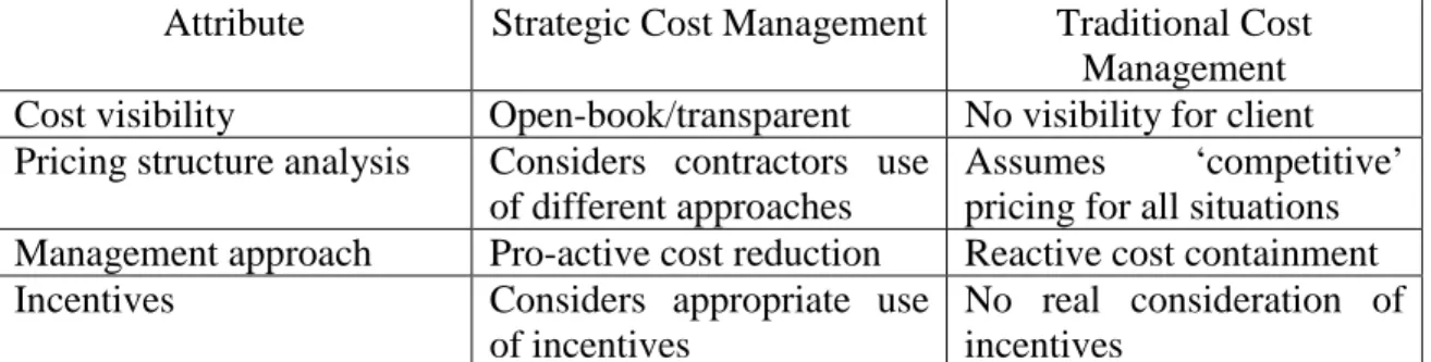Table 1: Strategic and Traditional Cost management compared Source:  Cox  and Townsend [1998]