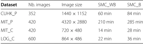 Table 3 Average duration of a specialization’s iteration onseveral datasets