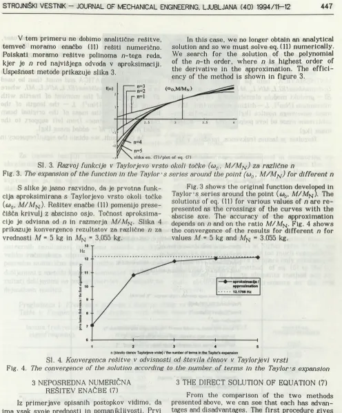 Fig. 3 shows the original function developed in Taylor’s series around the point (<u0, A//A/NJ