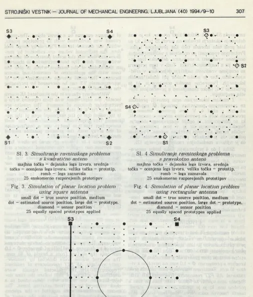 Fig. 3. Simulation of planar location problem using square antenna 
