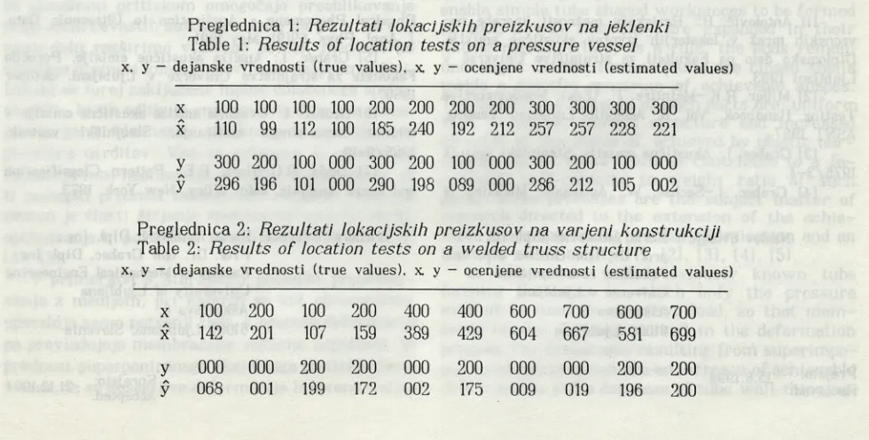 Fig. 6. Experimental results of planar location using rectangular antenna circles -  prototype sources, squares -  experimentally estimated source position, 
