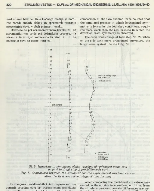 Fig. 8. Comparison between the simulated and the experimental meridian curves after the first and second stage of tube forming