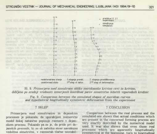 Fig. 9. Comparison between the simulated shapes of meridian curves and hypothetical longitudinally symmetric deformation from the experiment