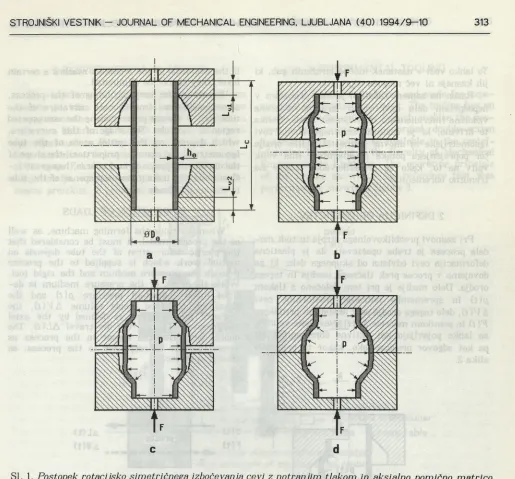 Fig. 1. Axisymmetric. tube bulging process using inside pressure and axial compression of a moving die