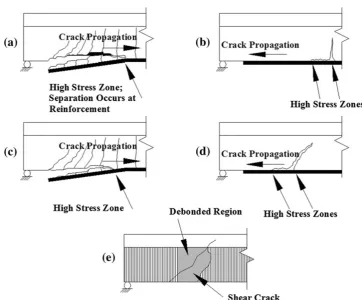 Fig. 1 FRP debonding failure modes (adapted from Teng et al. 2002).