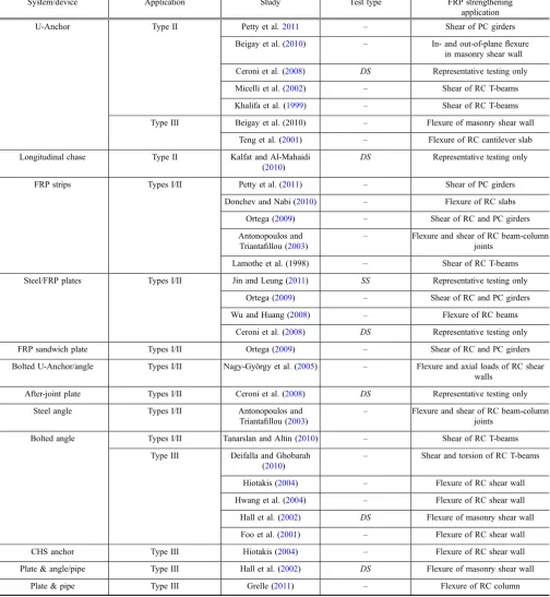 Table 1 continued