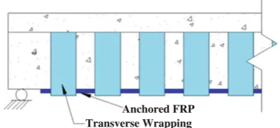 Fig. 5 ExampleoftransversewrappinganchorageonT-beam.