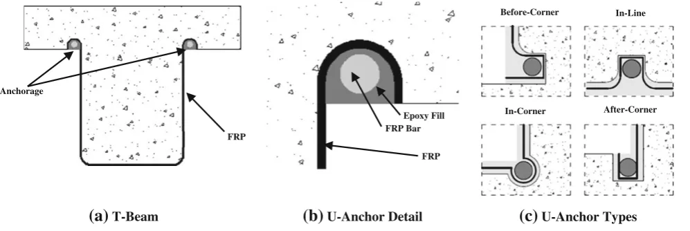 Fig. 6 Schematic of typical U-Anchor (Grelle and Sneed 2011).