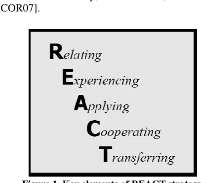 Figure 1. Key elements of REACT strategy  