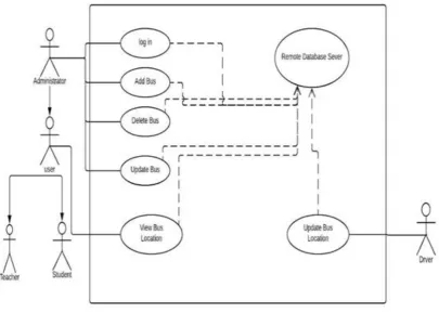 Figure 4.3 is the class diagram that models the static structure of Location inference drawing system