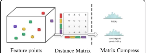 Figure 2 is the flowchart of our spatio-temporal informa-