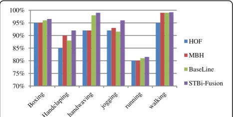 Table 1 Comparison of different compress strategies