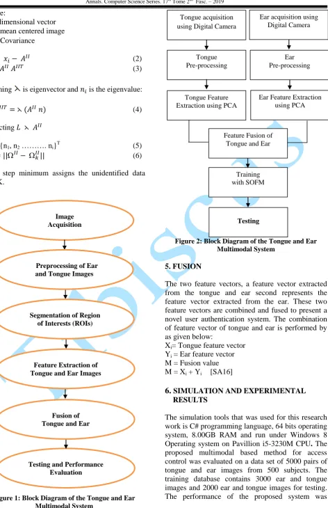 Figure 2: Block Diagram of the Tongue and Ear Multimodal System 