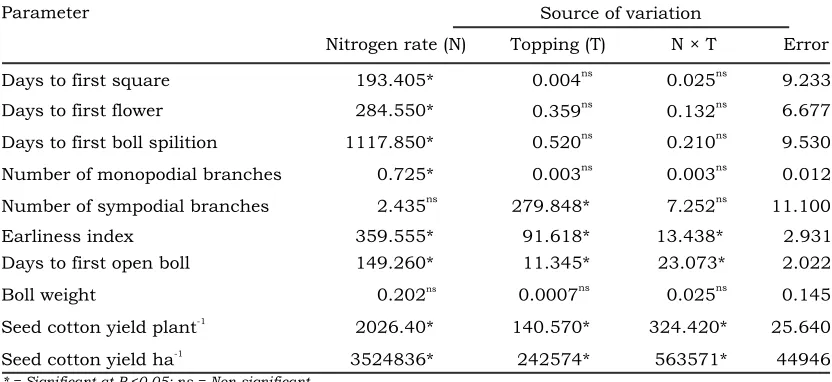 Table 1.  Mean sum of square for topping and nitrogen levels on earliness and yield related traits in cotton