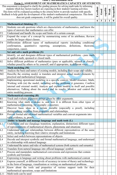 Table 2. Self-assessment form Form 1: ASSESSMENT OF MATHEMATICS CAPACITY OF STUDENTS 