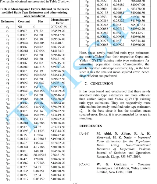 Table 2. Mean Squared Errors obtained on the newly modified Ratio Type Estimators and other existing ones considered 