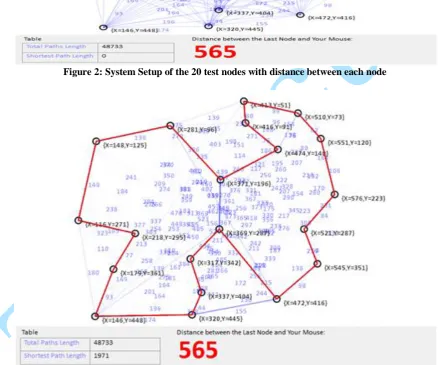 Figure 2: System Setup of the 20 test nodes with distance between each node 
