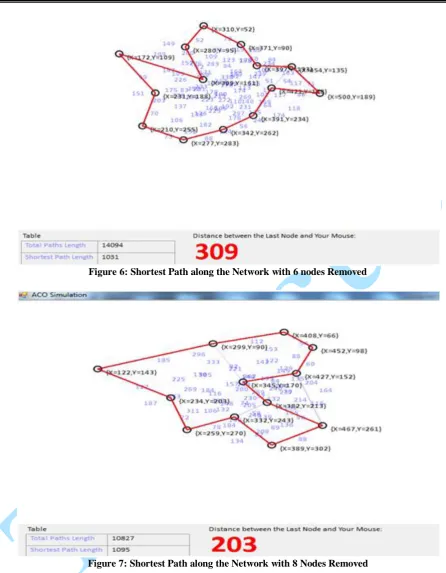 Figure 6: Shortest Path along the Network with 6 nodes Removed 